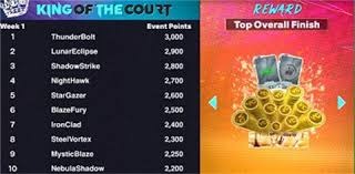 NBA一夜｜詹姆斯哈登带伤出战 利拉德有望复出 杜兰特谈太阳